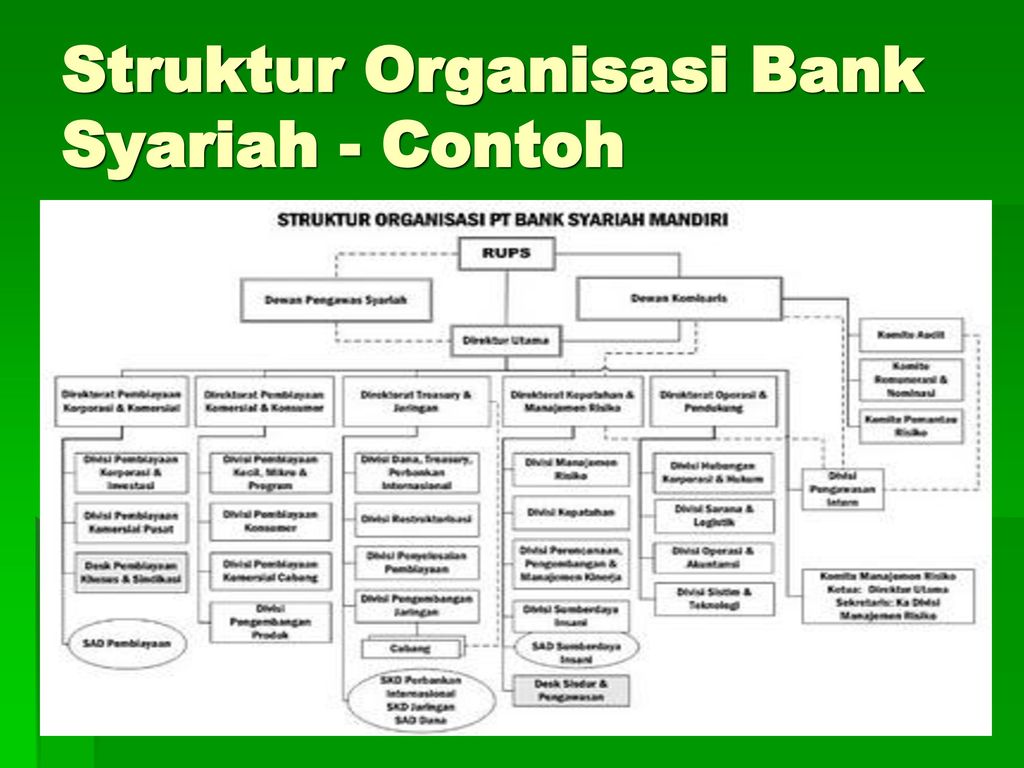 Struktur Organisasi Bank Mandiri Berbagi Informasi